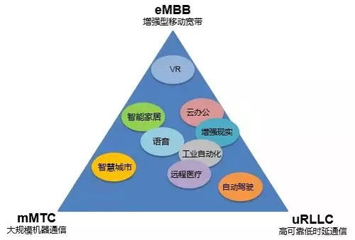 5G究竟是什么？今年值得购买5G手机吗？